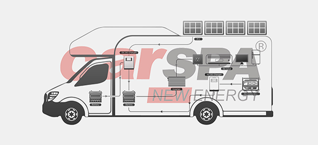 RV Power Inverter Shopping Guide — Choose CARSPA Brand to Meet Your Power Needs