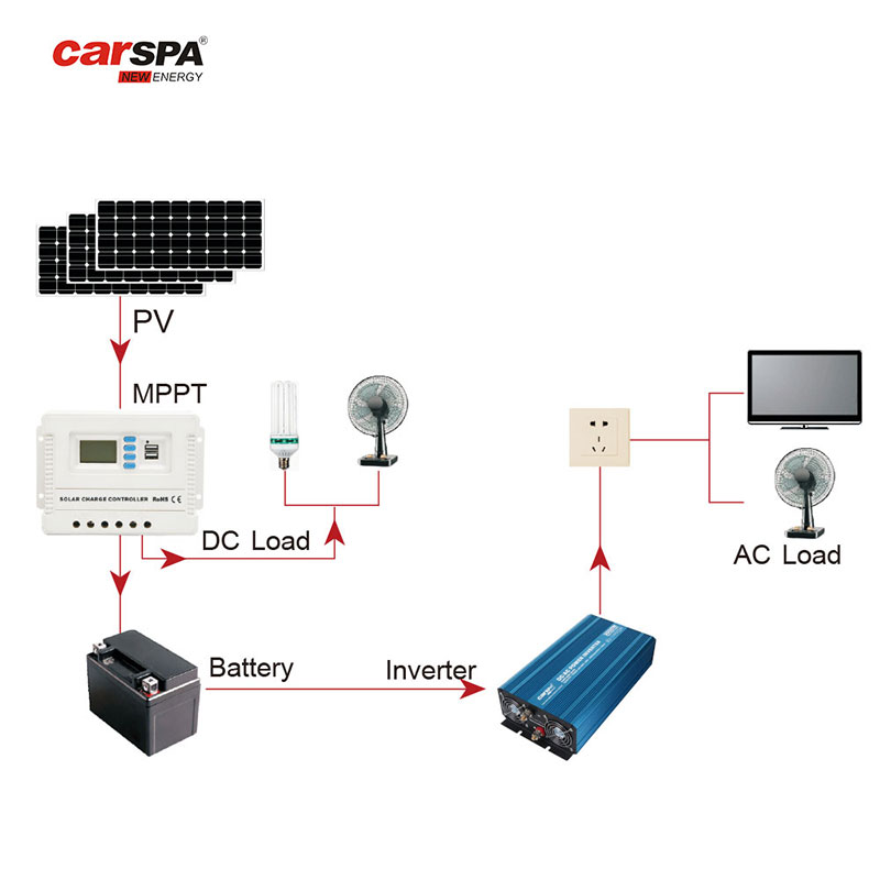 solar systems-sci3000-3kw-complete-solar-power-system-for-home-use-7