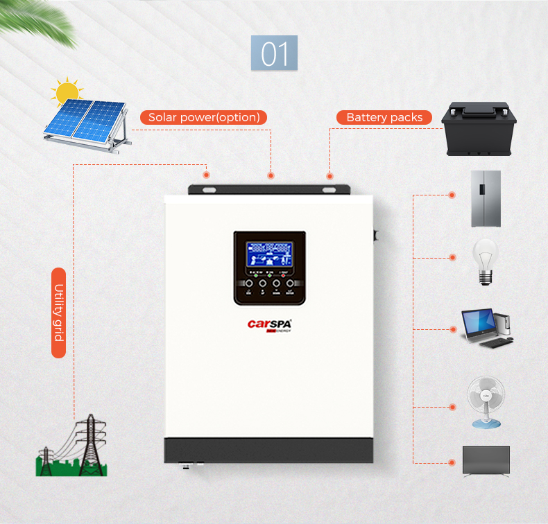 Hybrid Inverter 1523