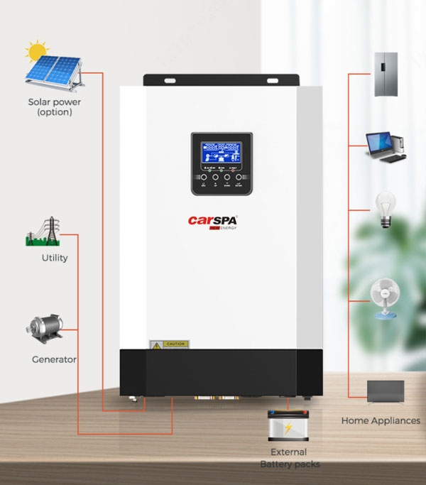 Understanding 3kVA Inverters: What They Are and How They Work
