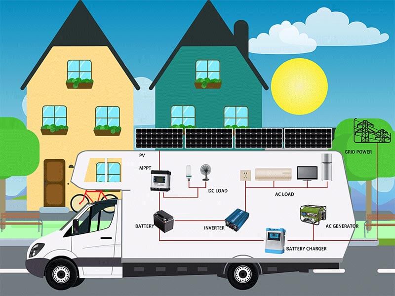 how does an inverter work at rv 2