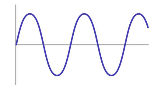 pure-sine-wave